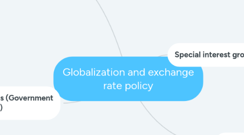 Mind Map: Globalization and exchange rate policy