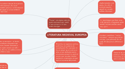 Mind Map: LITERATURA MEDIEVAL EUROPEA