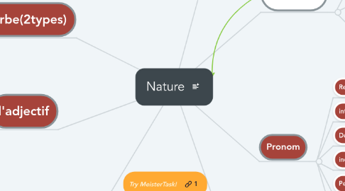 Mind Map: Nature