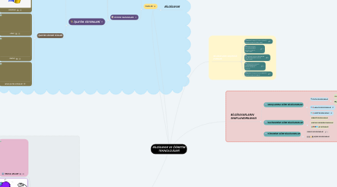 Mind Map: BİLGİSAYAR VE ÖĞRETİM TEKNOLOJİLERİ