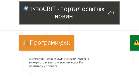 Mind Map: INFOСВІТ - портал освітніх новин