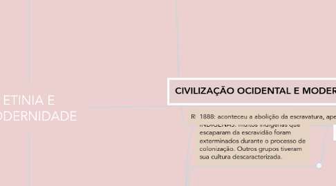 Mind Map: ETINIA E MODERNIDADE