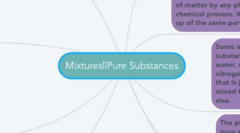 Mind Map: Mixtures||Pure Substances