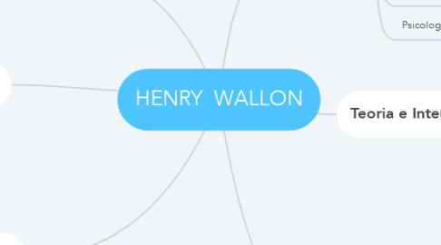 Mind Map: HENRY  WALLON