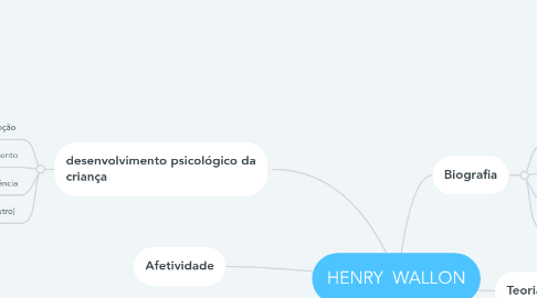 Mind Map: HENRY WALLON