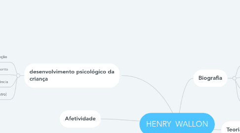 Mind Map: HENRY  WALLON