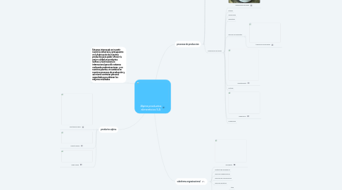 Mind Map: Alpina productos alimenticios S.A