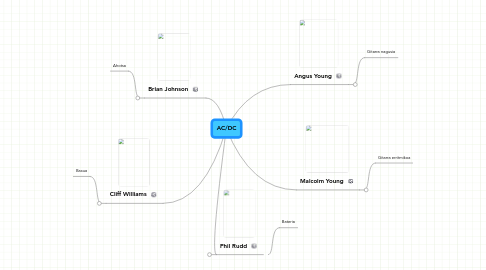 Mind Map: AC/DC