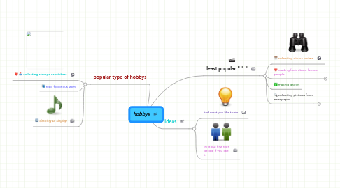 Mind Map: hobbys