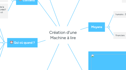 Mind Map: Création d'une Machine à lire