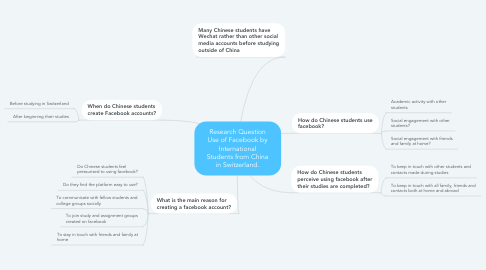 Mind Map: Research Question Use of Facebook by International Students from China in Switzerland.