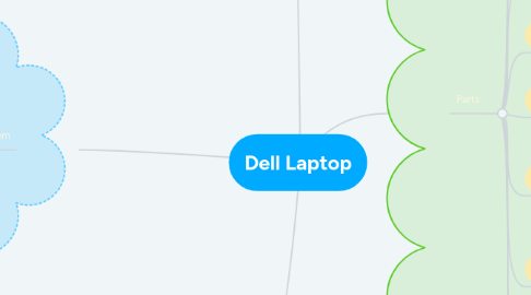 Mind Map: Dell Laptop