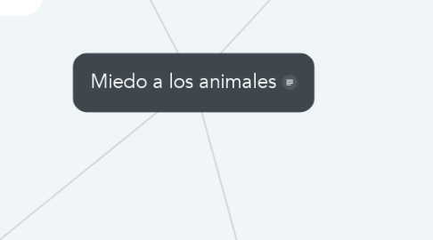 Mind Map: Miedo a los animales