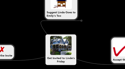 Mind Map: Get Invited to Linda's Friday