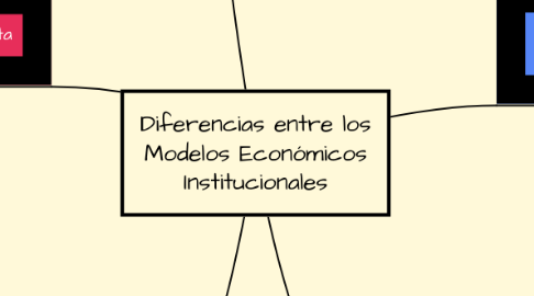 Mind Map: Diferencias entre los Modelos Económicos Institucionales