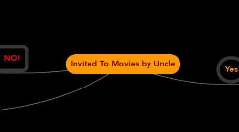 Mind Map: Invited To Movies by Uncle