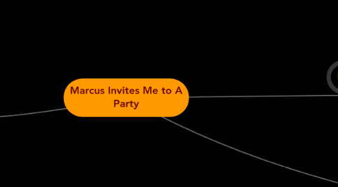 Mind Map: Marcus Invites Me to A Party