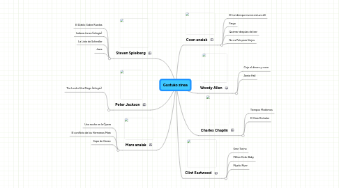 Mind Map: Gustuko zinea