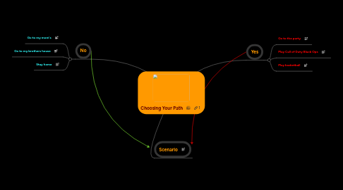 Mind Map: Choosing Your Path