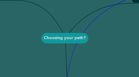 Mind Map: Choosing your path?