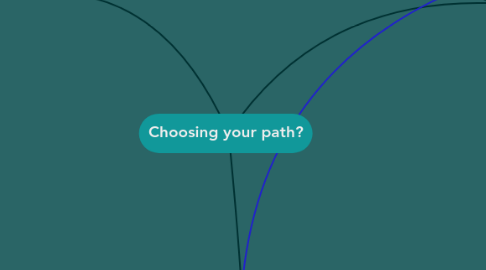 Mind Map: Choosing your path?