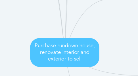 Mind Map: Purchase rundown house, renovate interior and exterior to sell