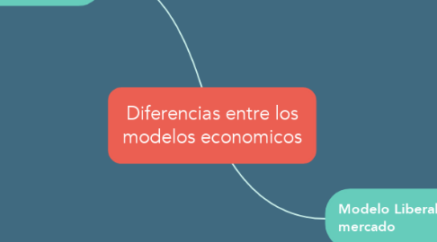 Mind Map: Diferencias entre los modelos economicos