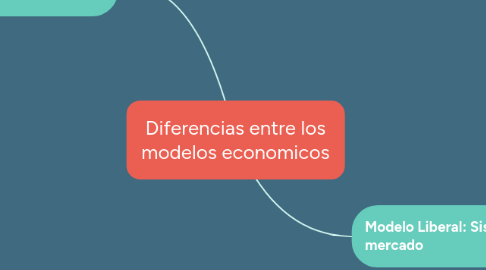 Mind Map: Diferencias entre los modelos economicos