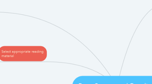 Mind Map: Peer Supported Reading
