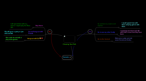 Mind Map: Choosing Your Path