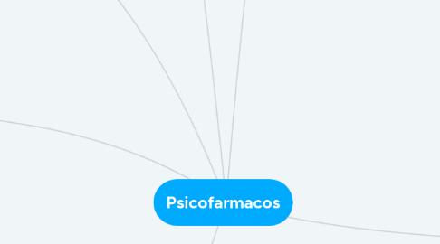 Mind Map: Psicofarmacos