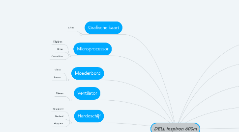 Mind Map: DELL inspiron 600m