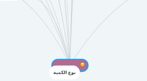 Mind Map: الدفع والزخم