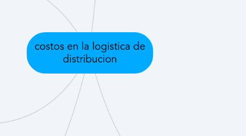 Mind Map: costos en la logistica de distribucion