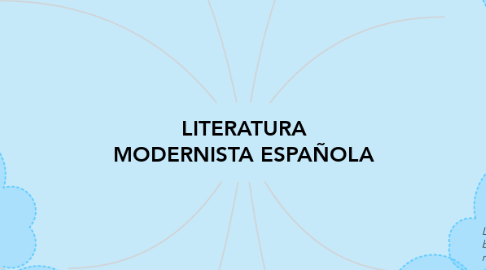 Mind Map: LITERATURA MODERNISTA ESPAÑOLA