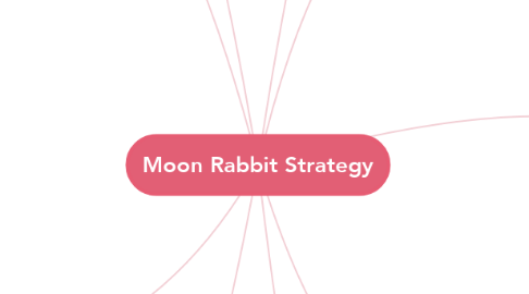 Mind Map: Moon Rabbit Strategy