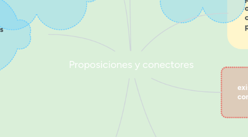 Mind Map: Proposiciones y conectores