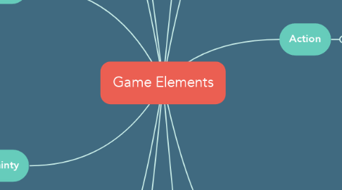 Mind Map: Game Elements