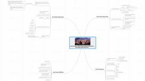 Mind Map: Come Diventare Un Web Designer Freelance Indipendente Julius Design ospita: Robin Good