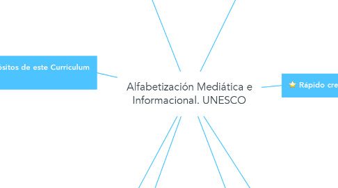 Mind Map: Alfabetización Mediática e Informacional. UNESCO