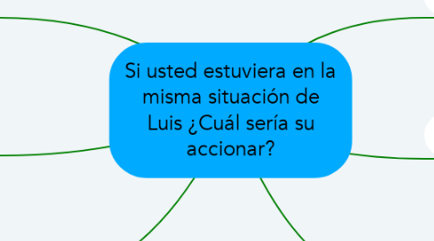 Mind Map: Si usted estuviera en la misma situación de Luis ¿Cuál sería su accionar?
