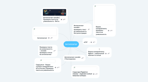 Mind Map: Антиплагіат