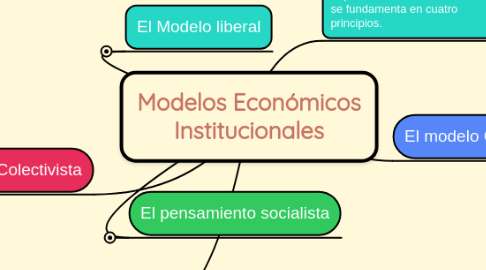 Mind Map: Modelos Económicos Institucionales