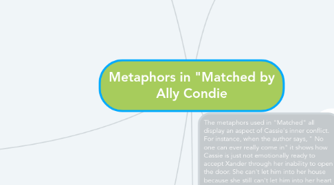 Mind Map: Metaphors in "Matched by Ally Condie