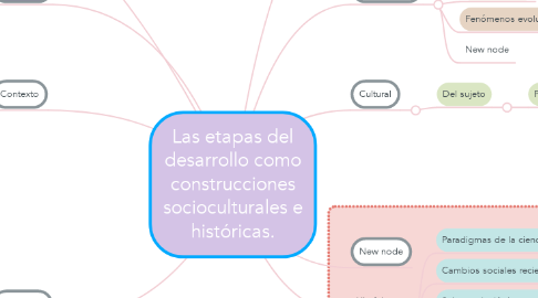 Mind Map: Las etapas del desarrollo como construcciones socioculturales e históricas.