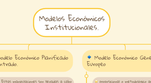 Mind Map: Modelos Económicos Institucionales.