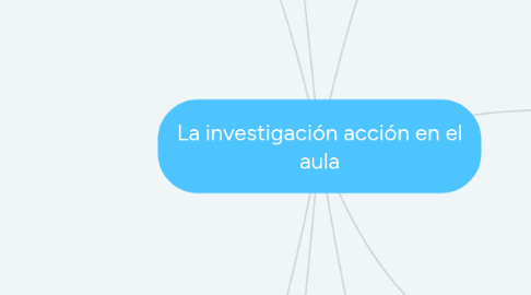 Mind Map: La investigación acción en el aula