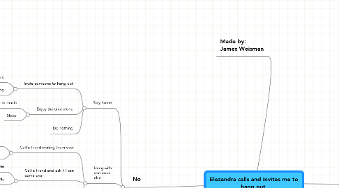 Mind Map: Elezandra calls and invites me to hang out.