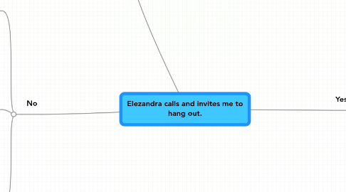 Mind Map: Elezandra calls and invites me to hang out.