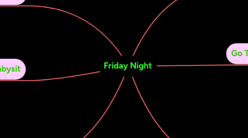 Mind Map: Friday Night